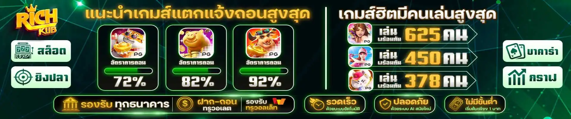 richkub โปรโมชั่น